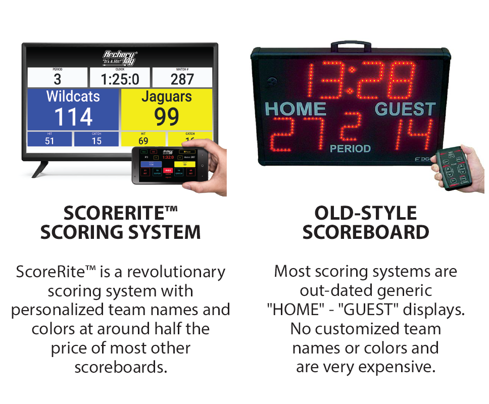 scorerite-scoring-system-s-a-f-e-archery